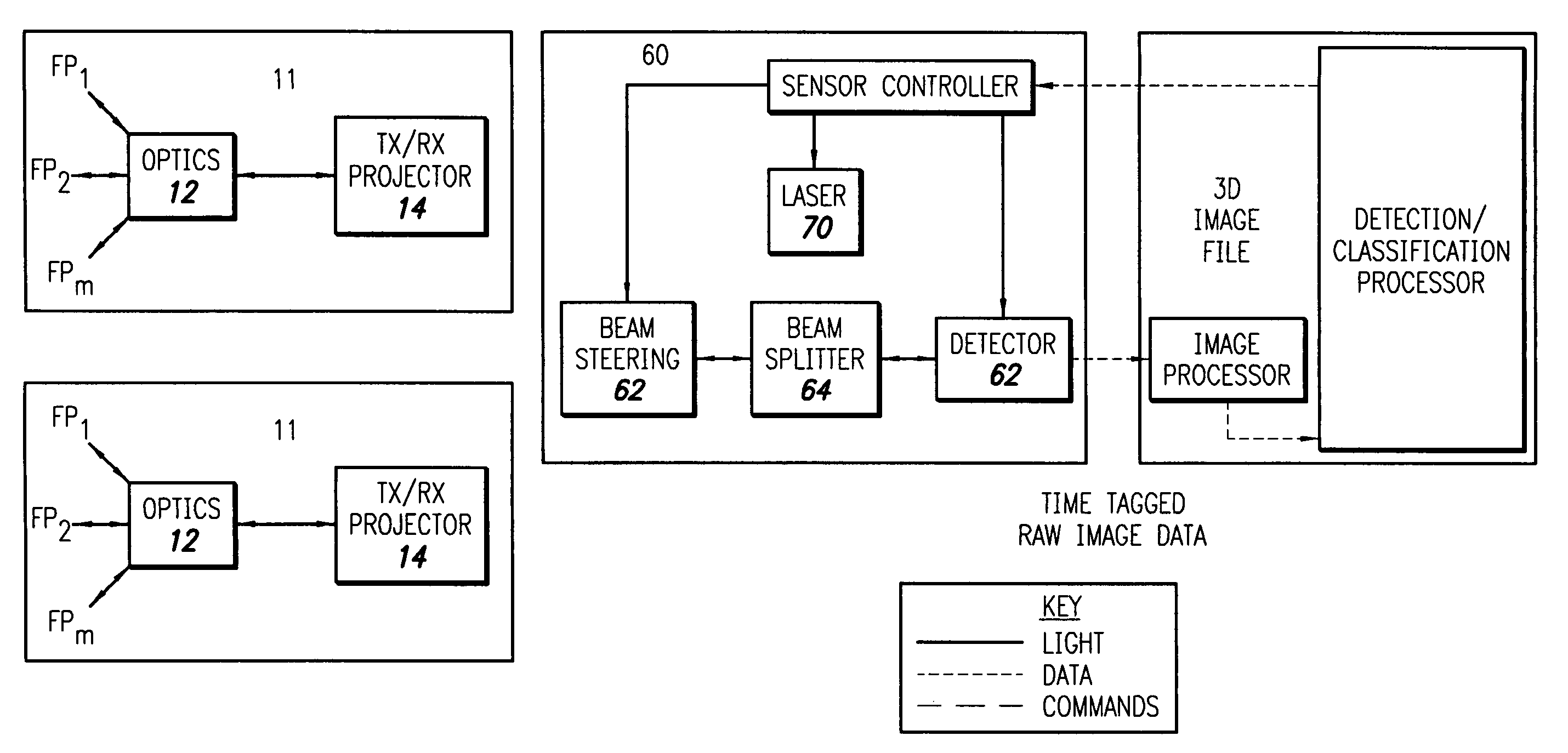 Micromechanical and related lidar apparatus and method, and fast light-routing components