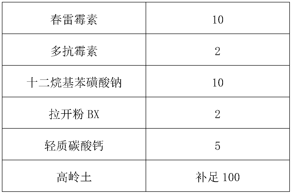 Pesticide composition containing kasugamycin and polyoxin