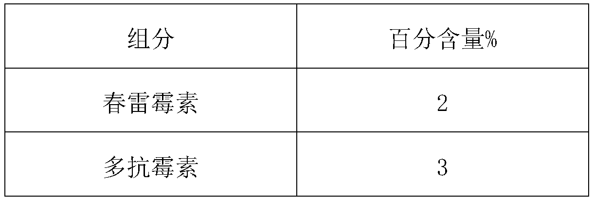 Pesticide composition containing kasugamycin and polyoxin