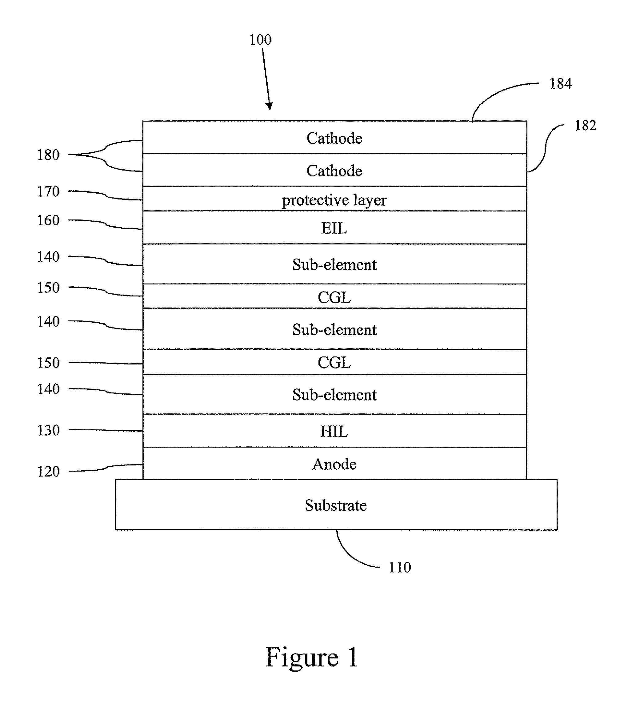 Stacked white OLED having separate red, green and blue sub-elements