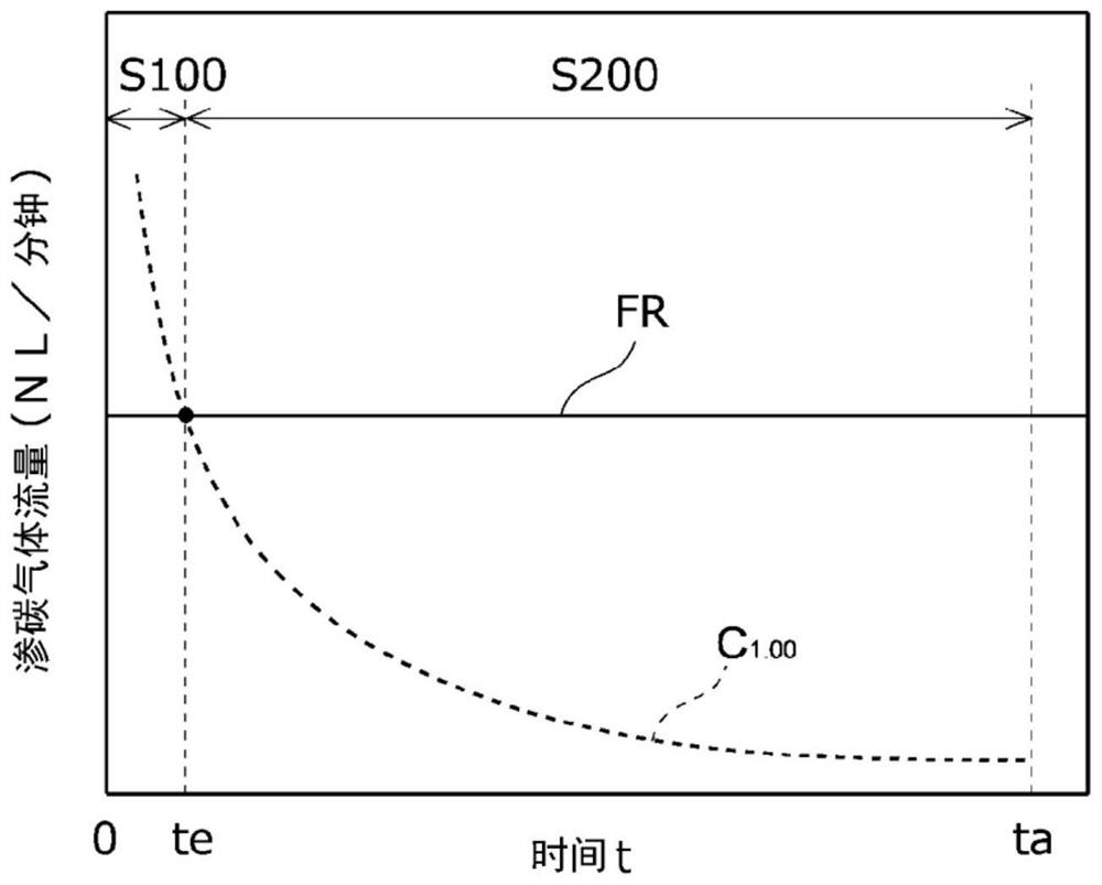 Vacuum carburizing treatment method and method for manufacturing carburized component