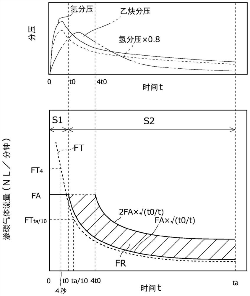 Vacuum carburizing treatment method and method for manufacturing carburized component