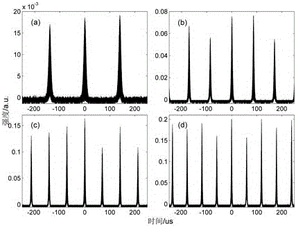 Q-modulated multi-frequency mode-locked fiber random laser