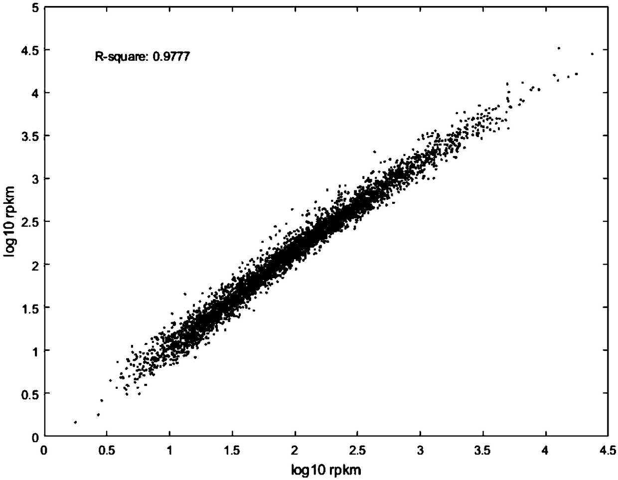 Method for constructing Ribo-seq sequencing libraries