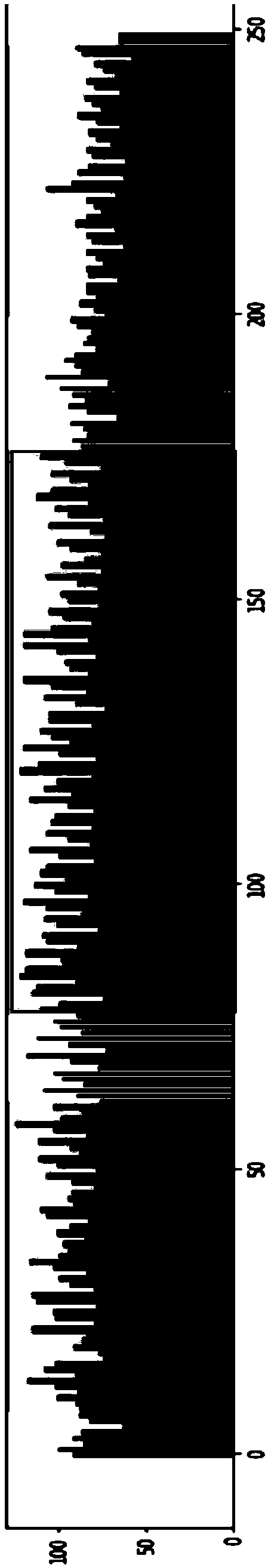 Method for constructing Ribo-seq sequencing libraries