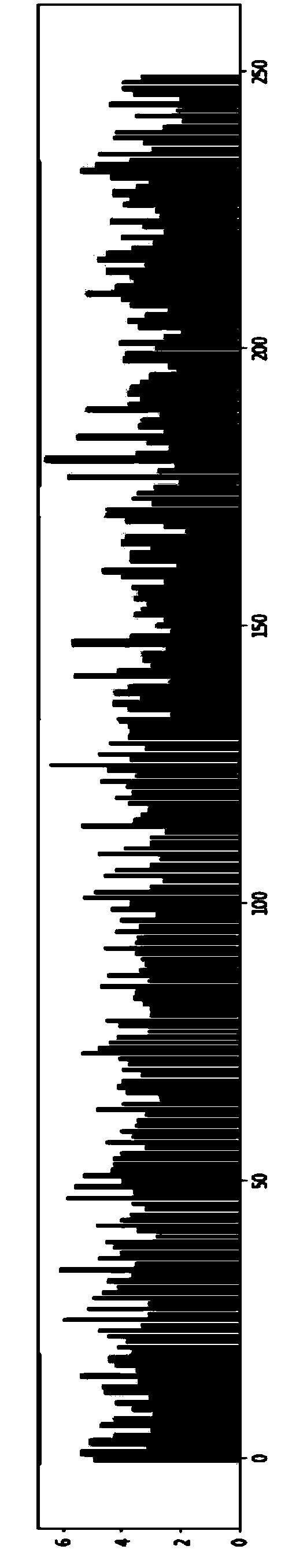 Method for constructing Ribo-seq sequencing libraries