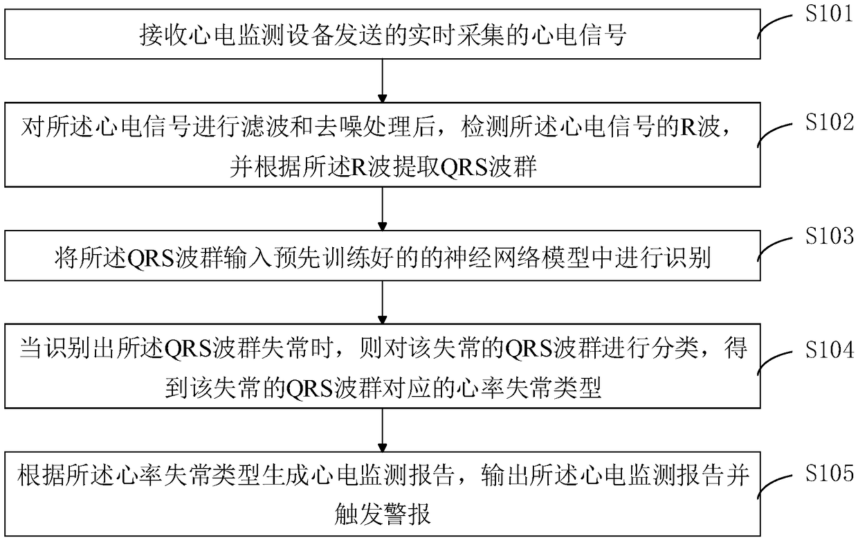 Electrocardio monitoring method, device and terminal and computer-readable storage medium