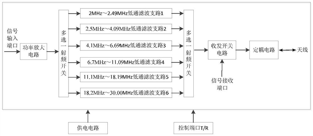 High-frequency short-wave high-suppression communication circuit