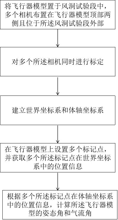 Low-speed wind tunnel horizontal free flight model attitude measurement method