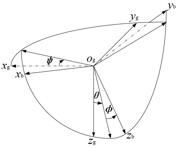 Low-speed wind tunnel horizontal free flight model attitude measurement method