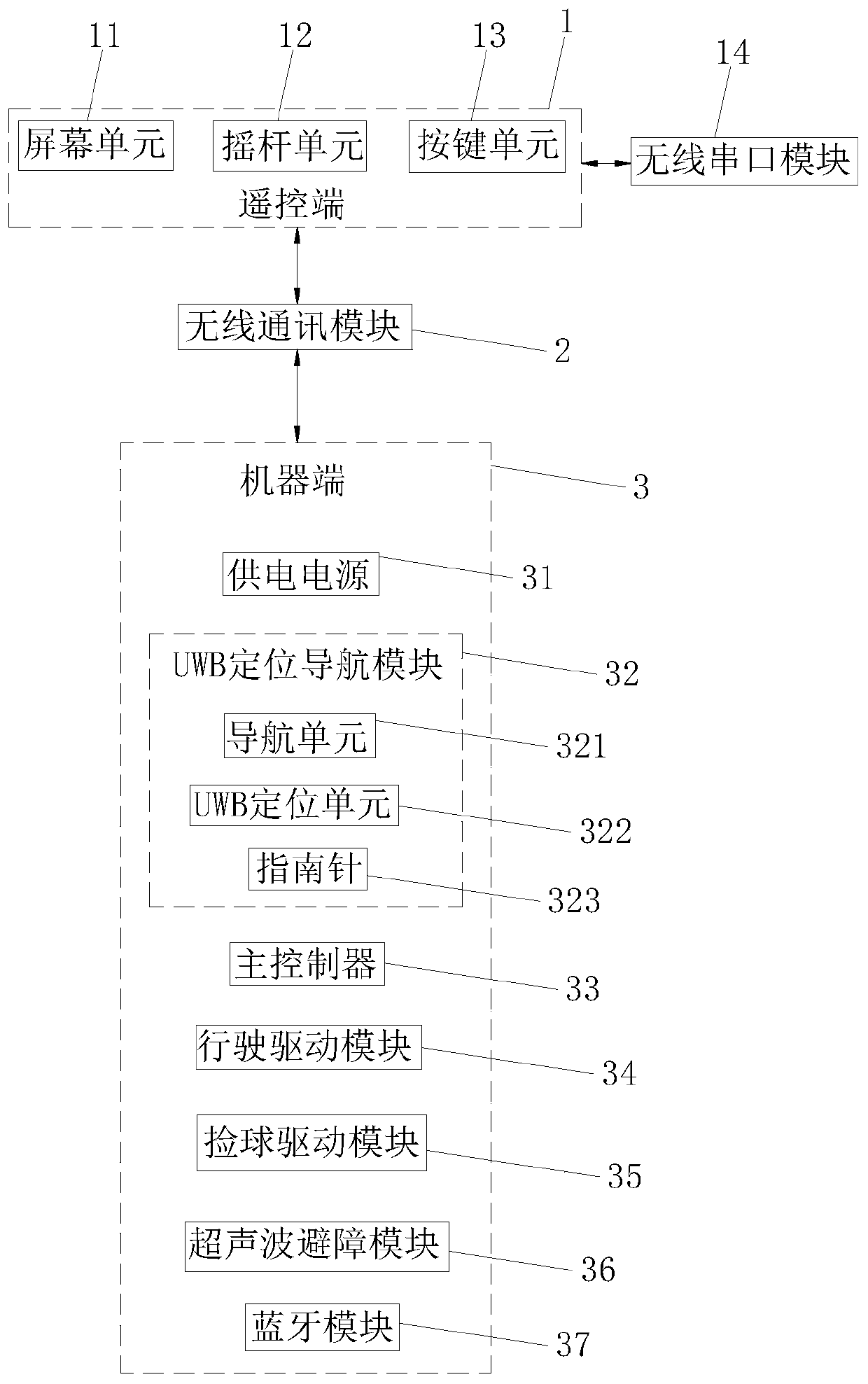 Golf robot control system based on UWB positioning and navigating