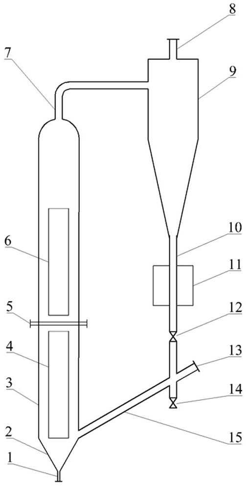 A Multistage Jet Loop Reactor for Oxidative Coupling of Methane to Ethylene