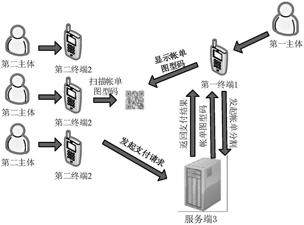 Bill segmentation method and system based on graphic code