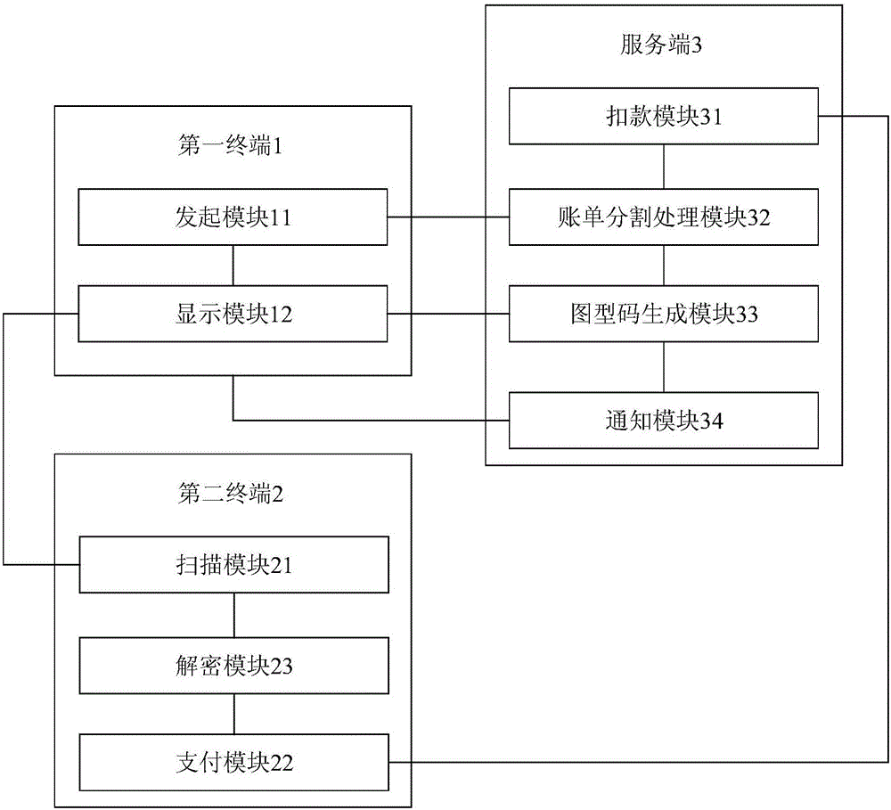 Bill segmentation method and system based on graphic code