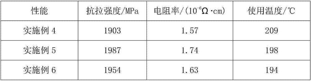 Carbon fiber heat generation cable for underfloor heating