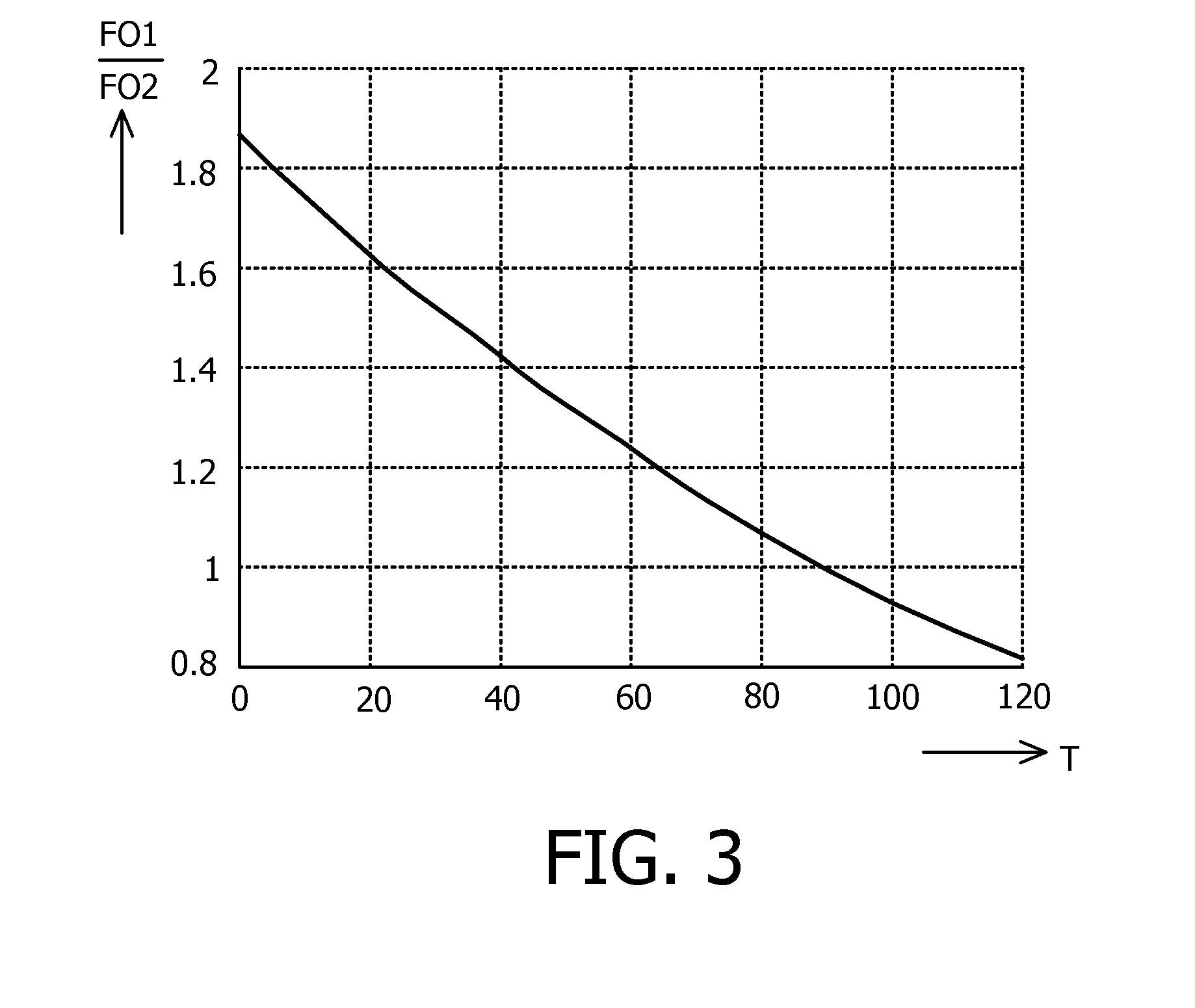 LED lighting device with temperature dependent output stabilizer