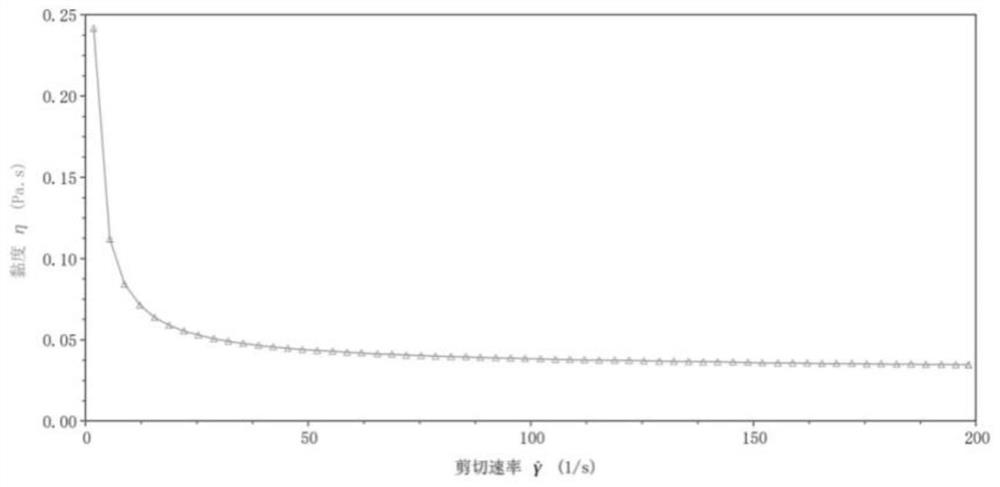 Semi-solidified nutritional agent for solving problem of enteral nutrition intolerance and preparation method of semi-solidified nutritional agent