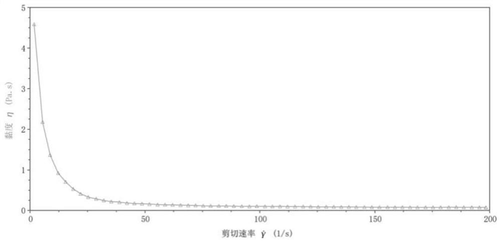 Semi-solidified nutritional agent for solving problem of enteral nutrition intolerance and preparation method of semi-solidified nutritional agent