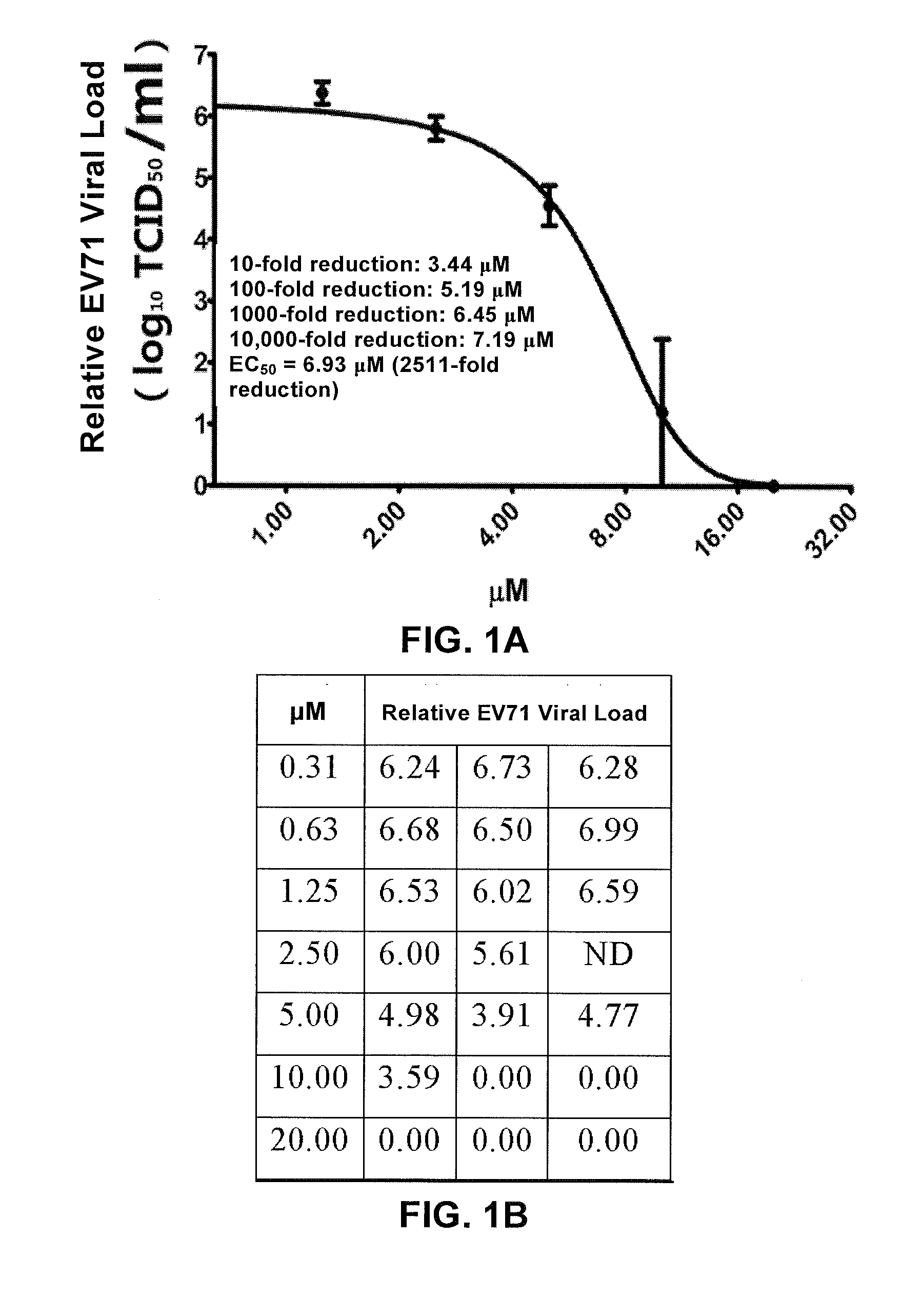 Component and method for treating viral disease