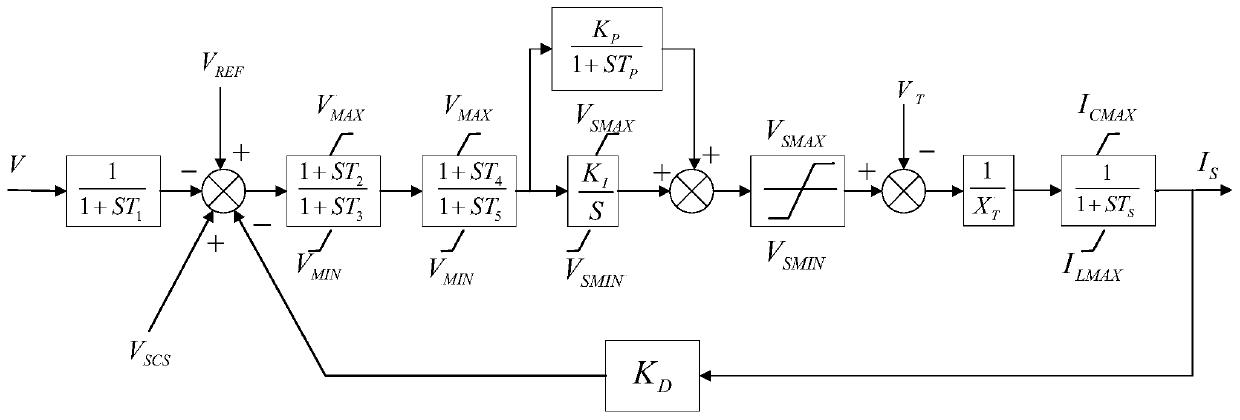 SVG controller parameter identification method based on RTDS test data