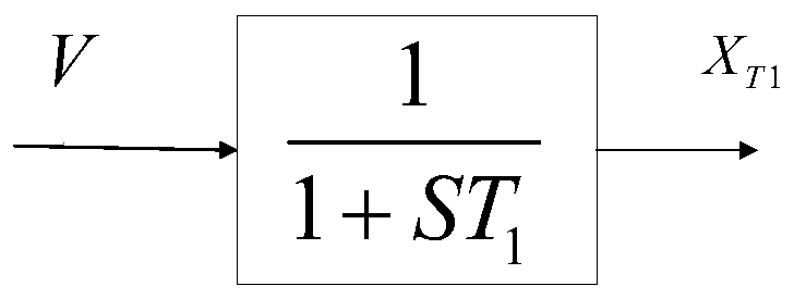 SVG controller parameter identification method based on RTDS test data