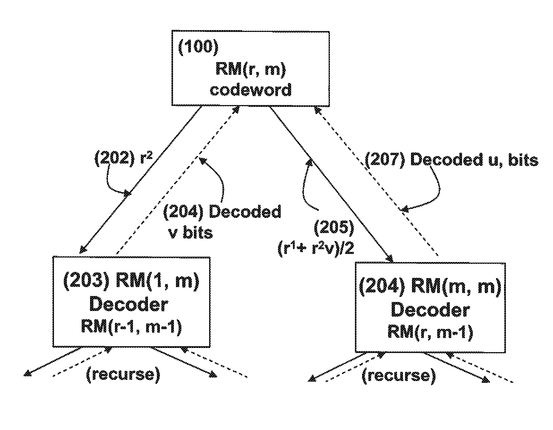 Method for performing soft decision decoding of Euclidean space Reed-Muller codes