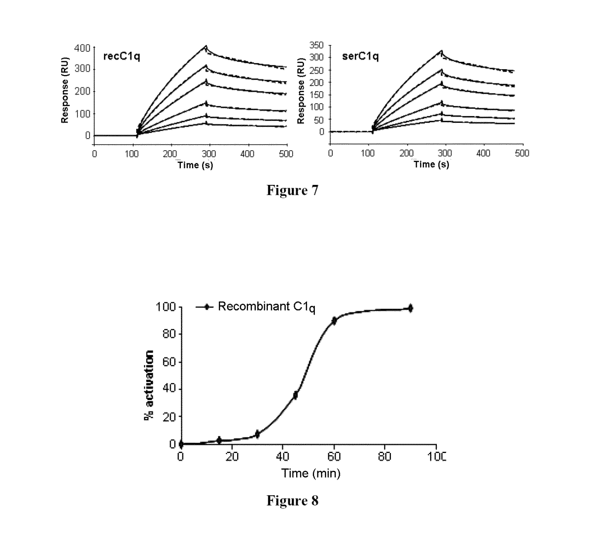 Method for preparing c1q recombinant protein