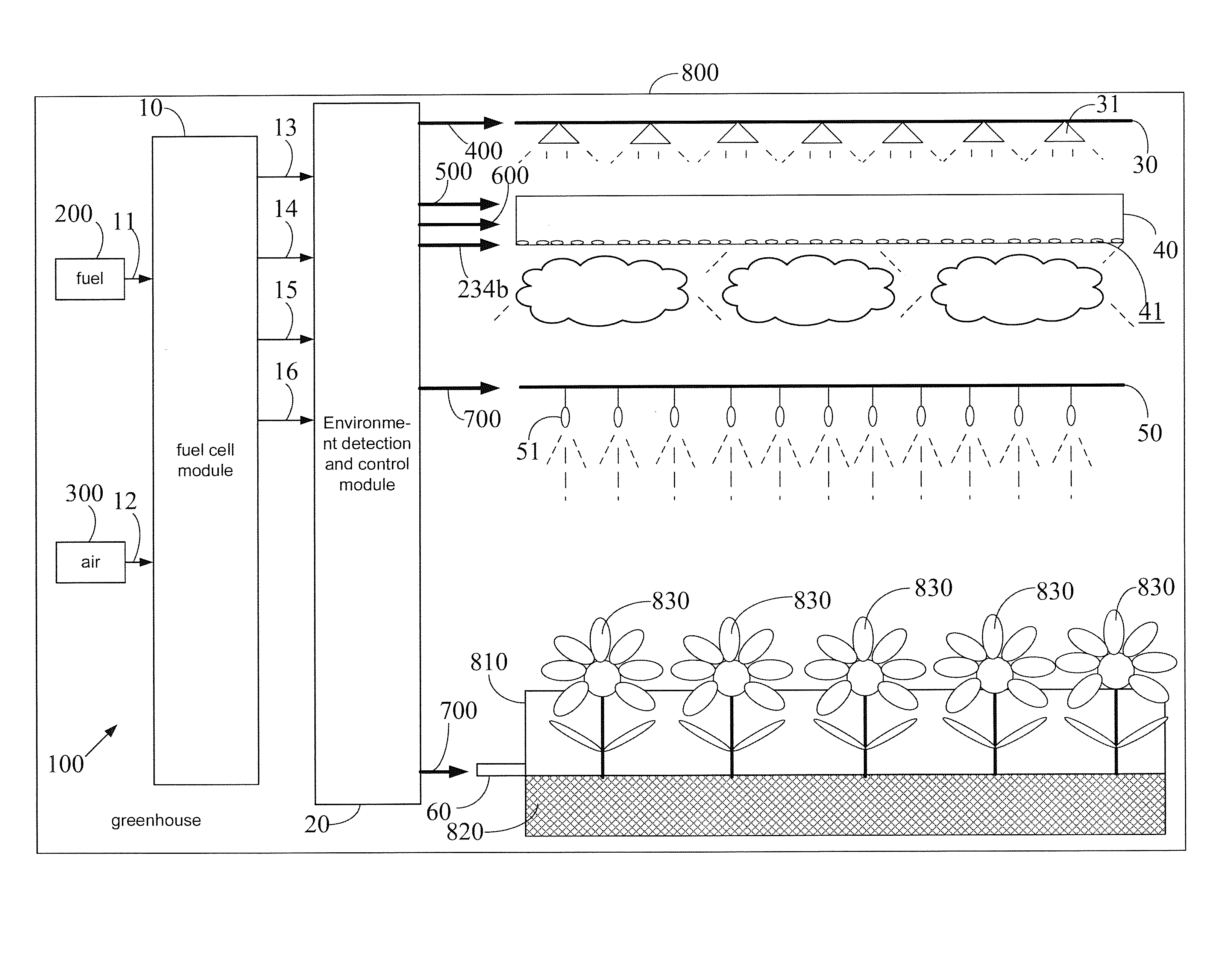 Autonomously controlled greenhouse cultivation system