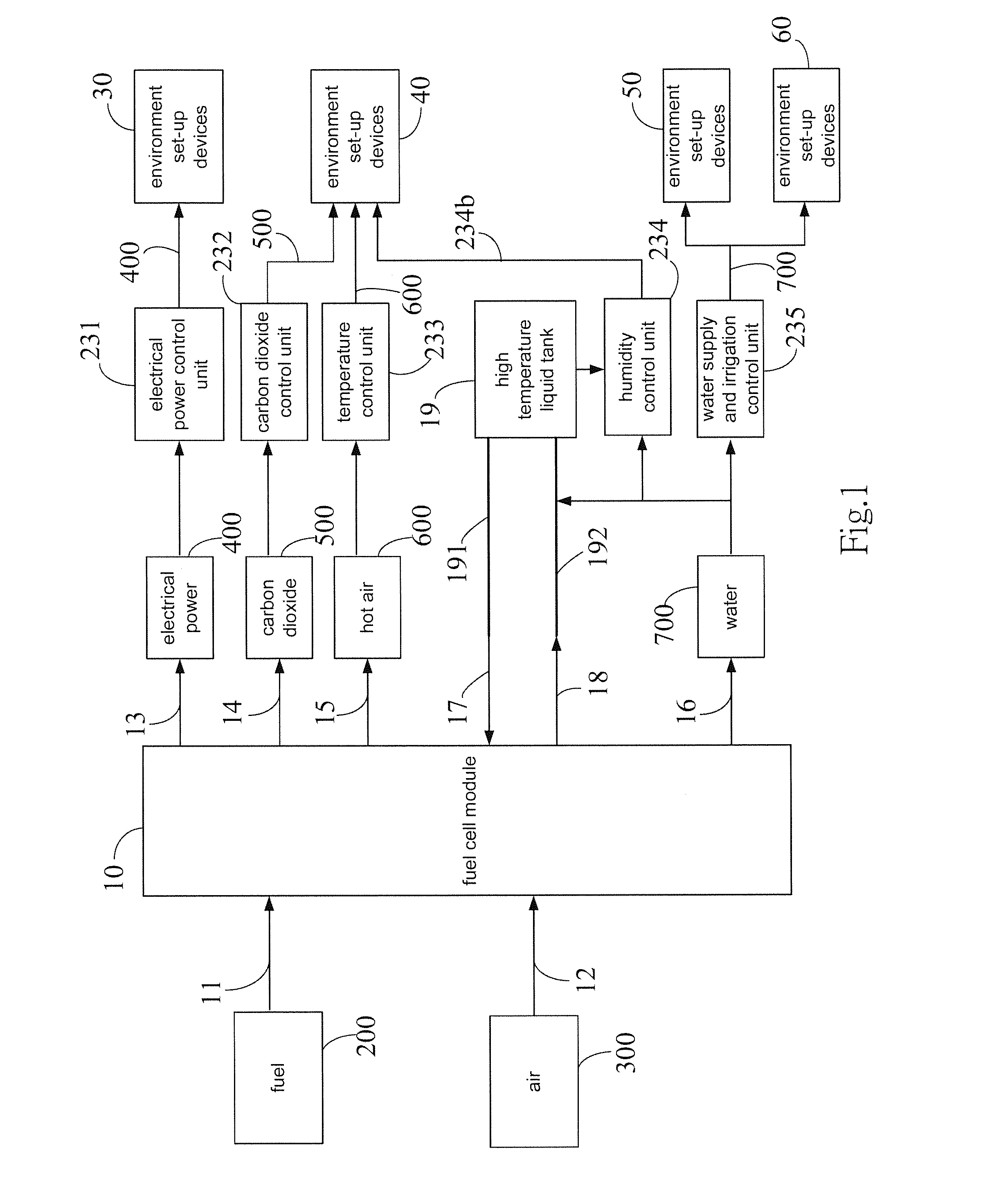 Autonomously controlled greenhouse cultivation system