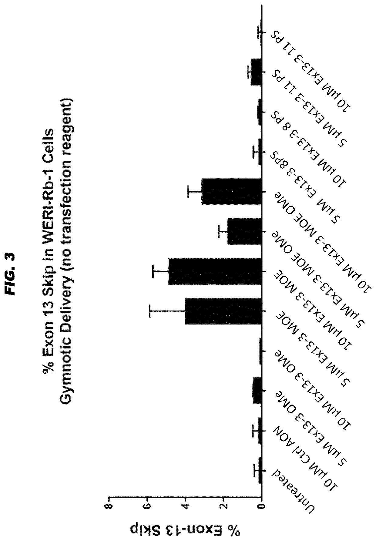 Antisense oligonucleotides for the treatment of eye disease