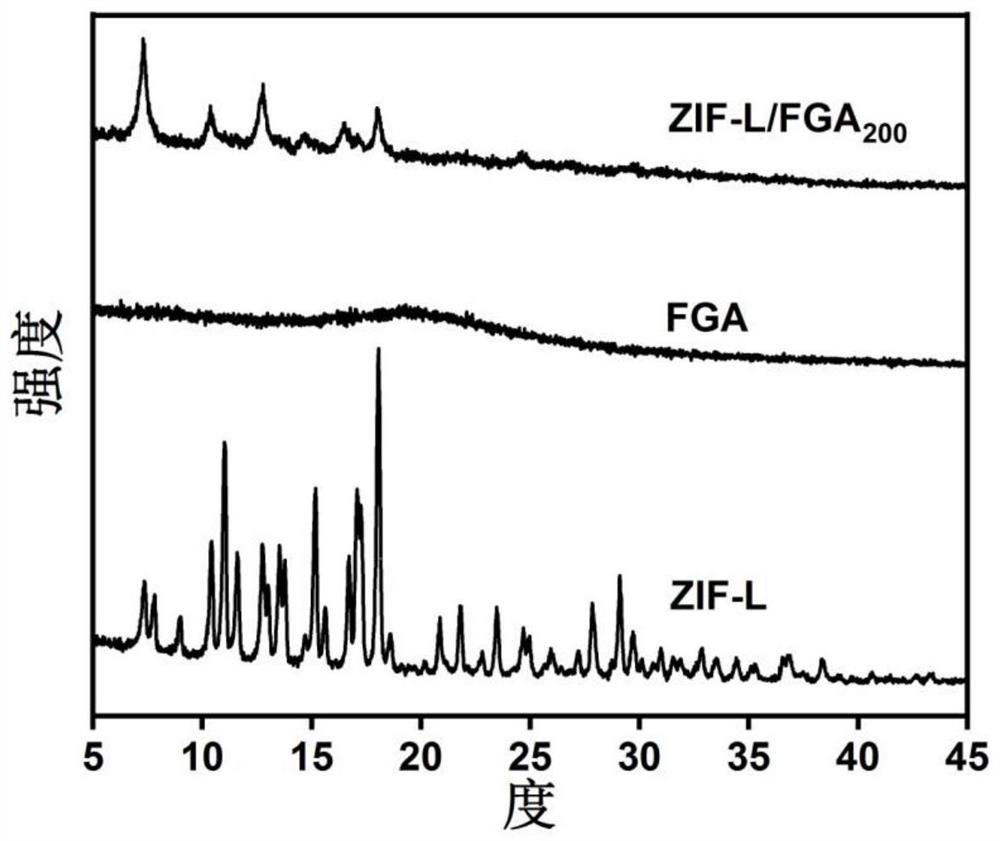 Method for adsorbing and treating antibiotics in water body by utilizing three-dimensional metal organic framework/aerogel composite material