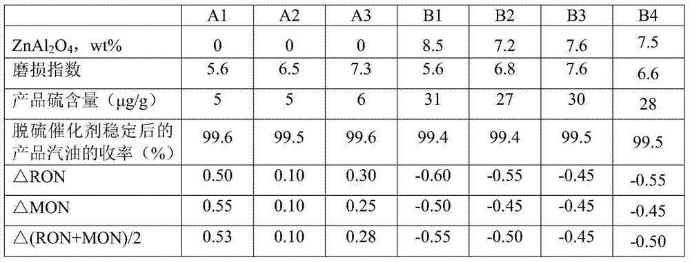 Desulfurization catalyst, preparation method thereof and hydrocarbon oil desulfurizing method