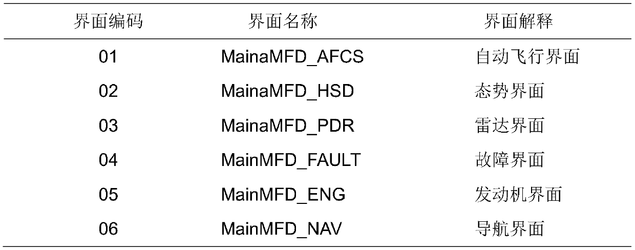 Aircraft cockpit human-computer interface information scheduling system and method based on migration workflow