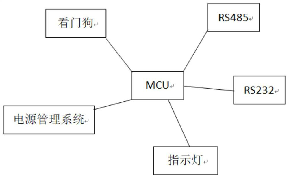 LoRa data collector and communication method and upgrading method thereof