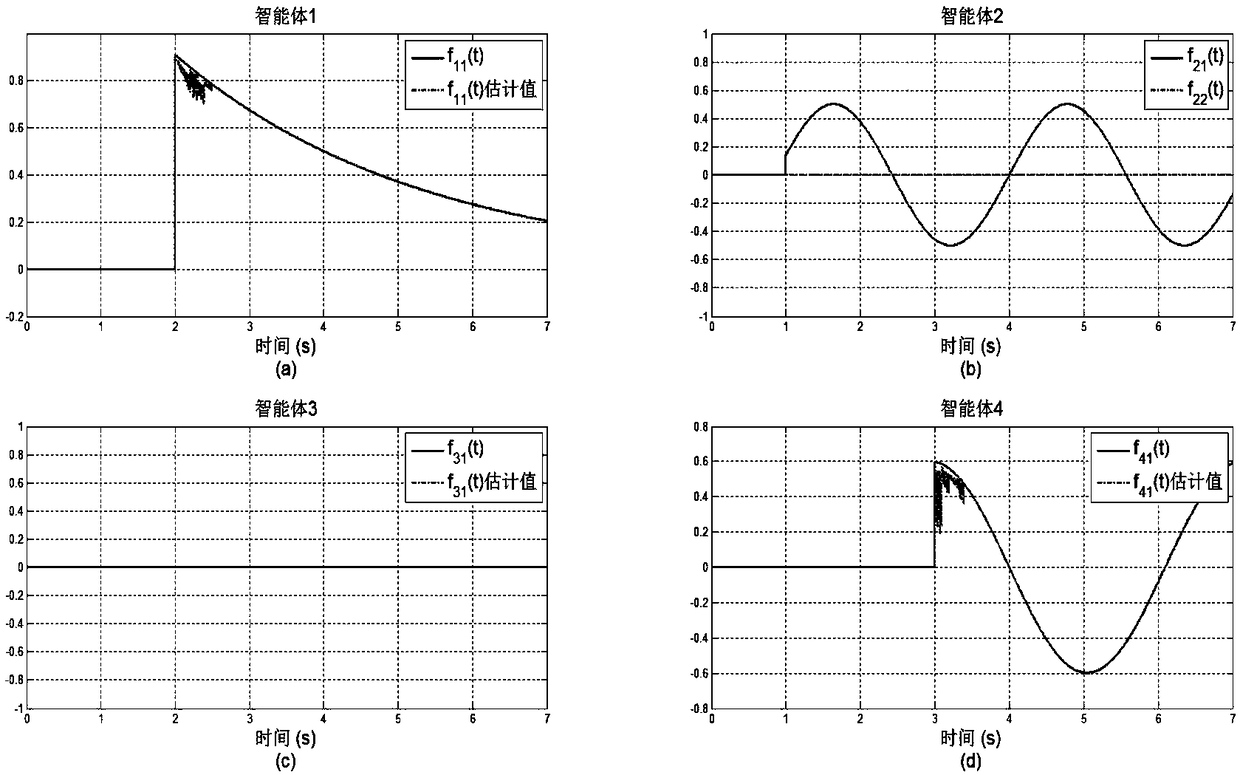 Fault Diagnosis Method for Multi-Agent System Based on Finite Time Observer