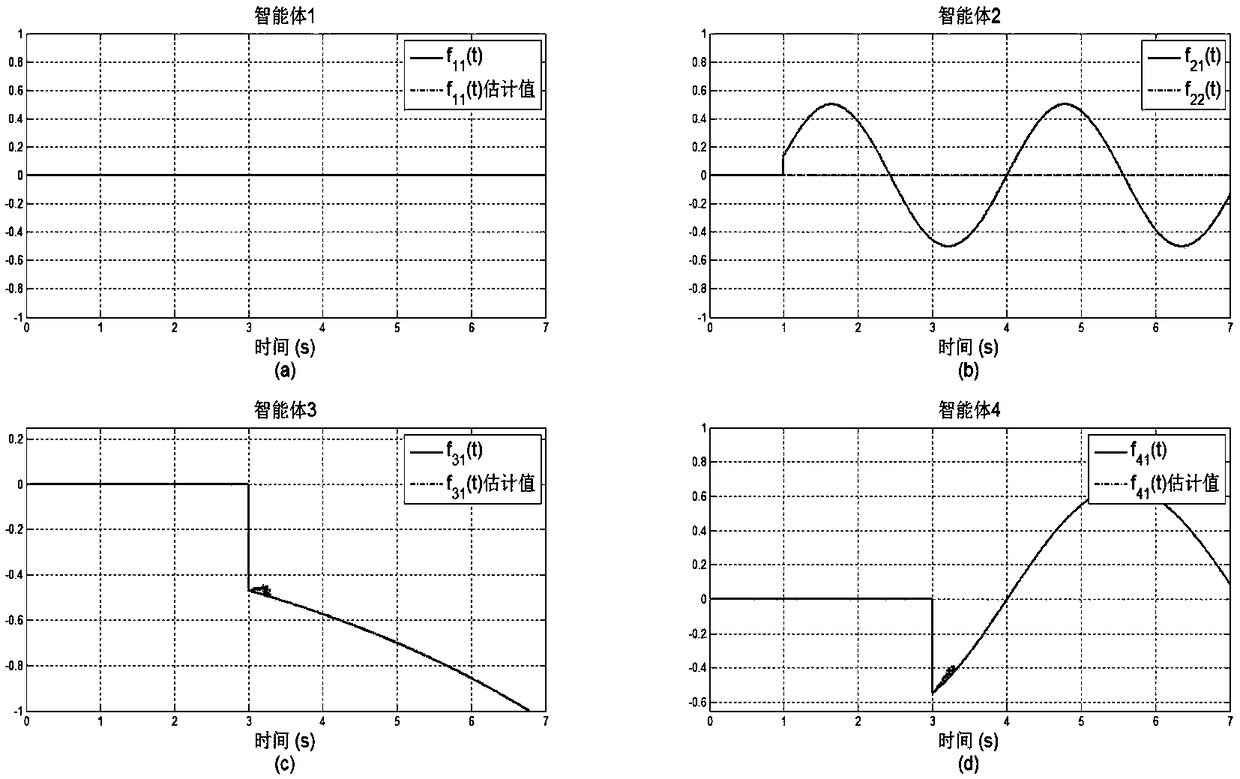 Fault Diagnosis Method for Multi-Agent System Based on Finite Time Observer