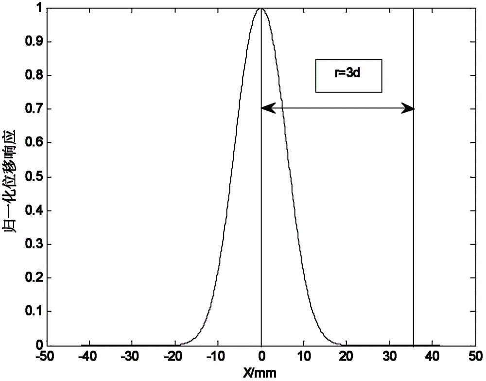 Device and method for measuring transfer matrix of adaptive optics system based on Hadamard matrix multi-channel method