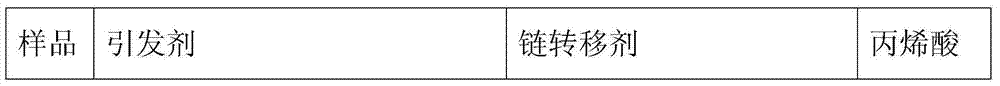 Compound polycarboxylate superplasticizer and preparation method thereof