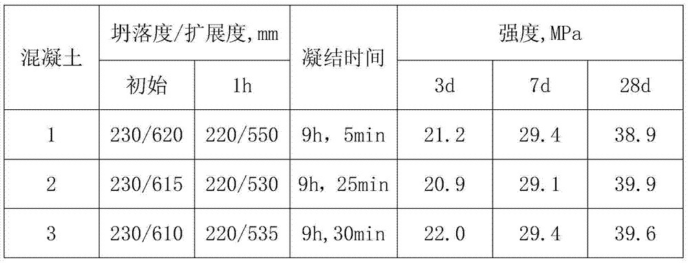 Compound polycarboxylate superplasticizer and preparation method thereof