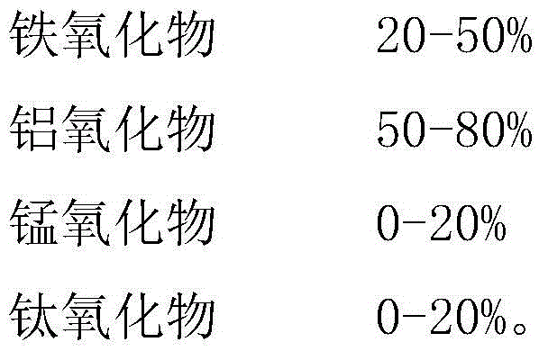 Phosphate adsorbent capable of being repeatedly used and preparation method thereof