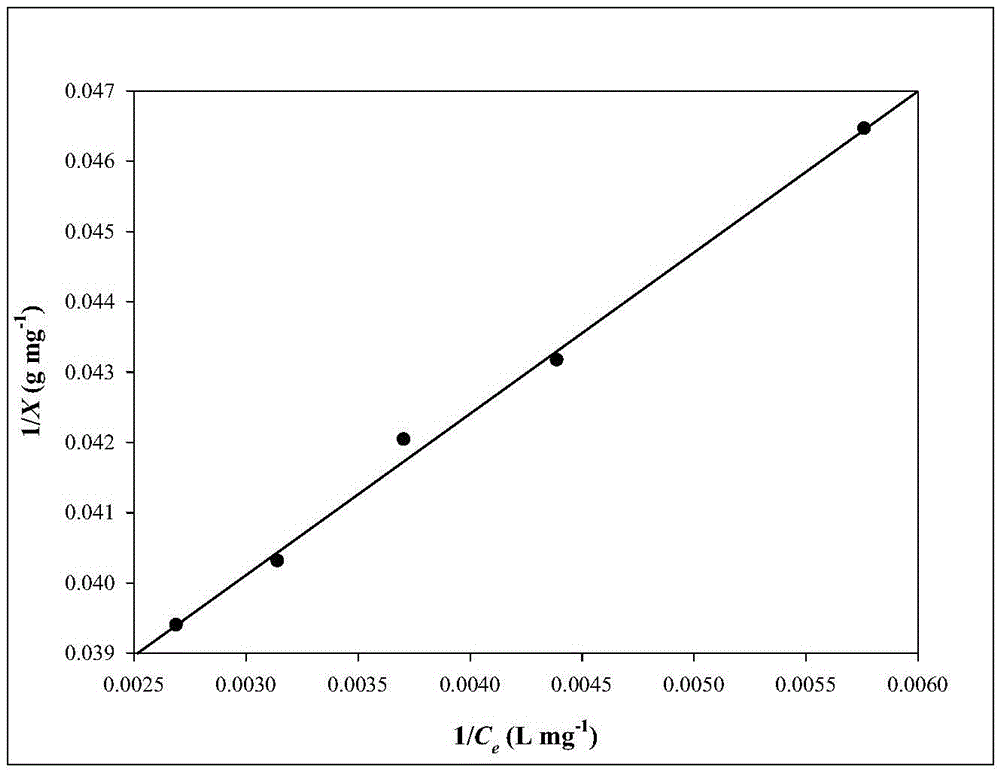 Phosphate adsorbent capable of being repeatedly used and preparation method thereof