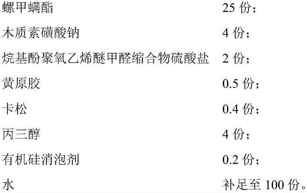 Spiromesifen suspending agent for preventing and controlling panonychus citri mc gregor and preparation method thereof