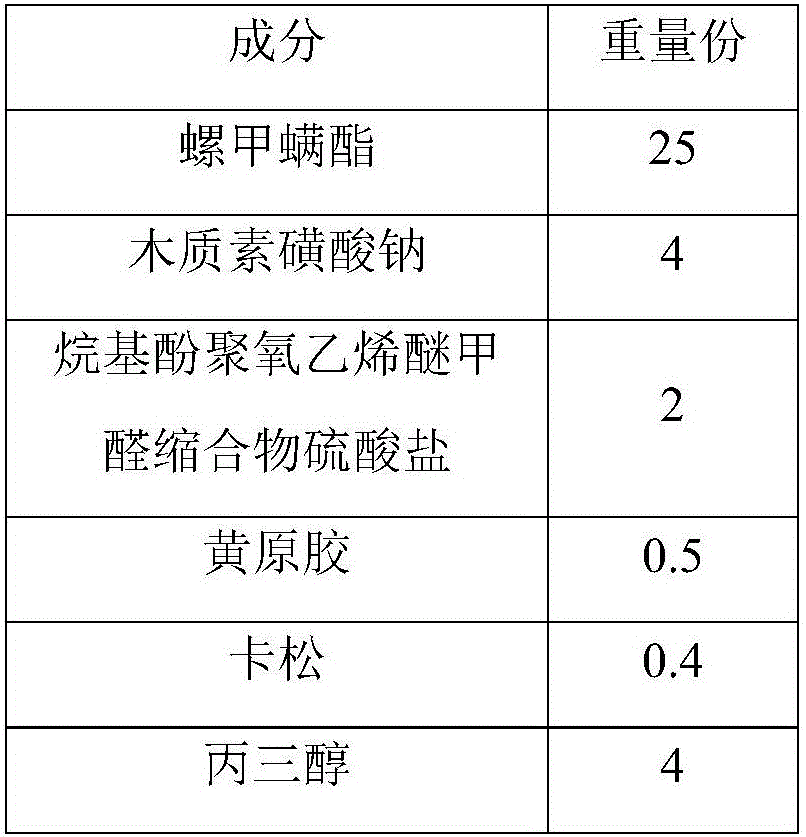 Spiromesifen suspending agent for preventing and controlling panonychus citri mc gregor and preparation method thereof