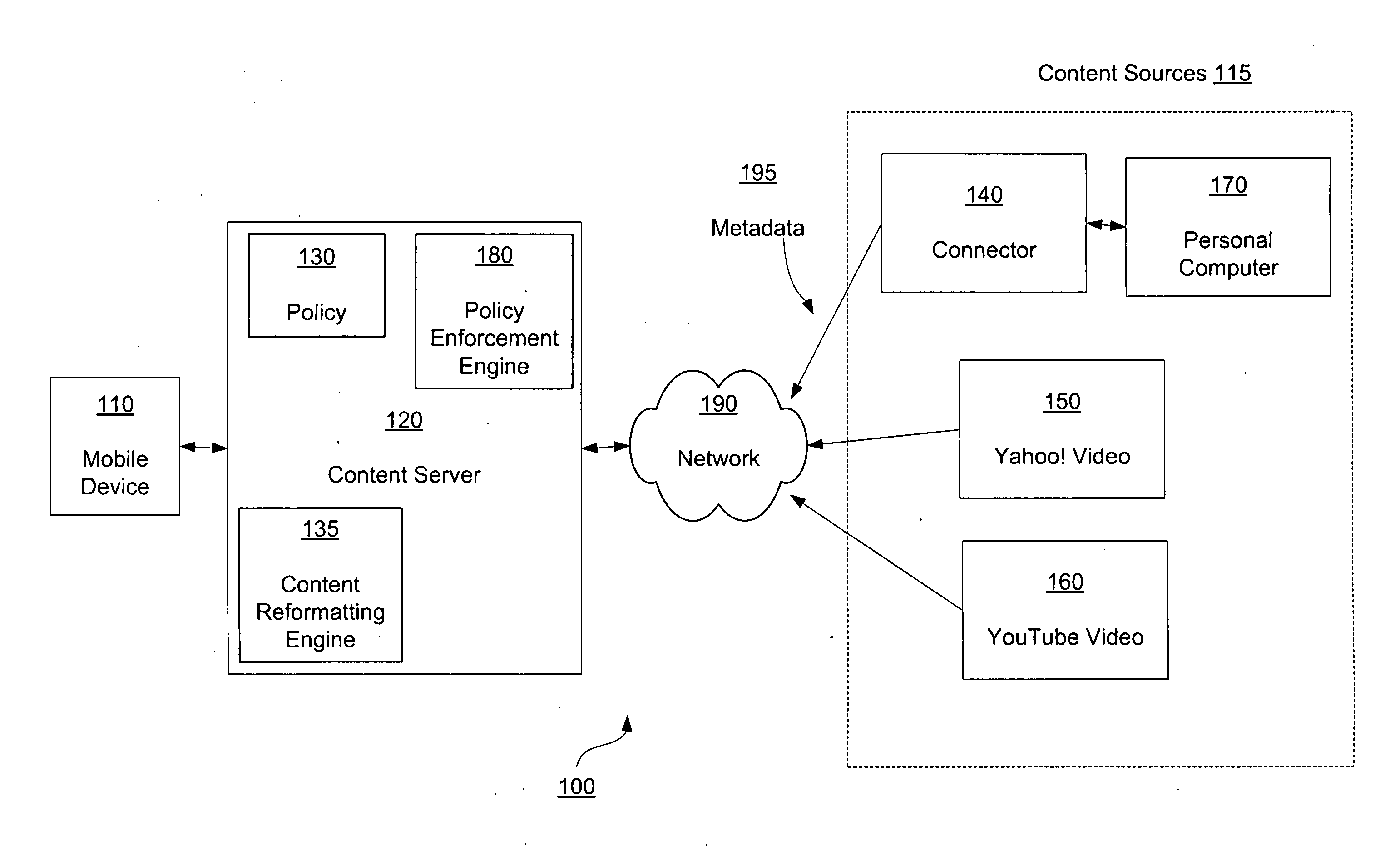 Policy based content service