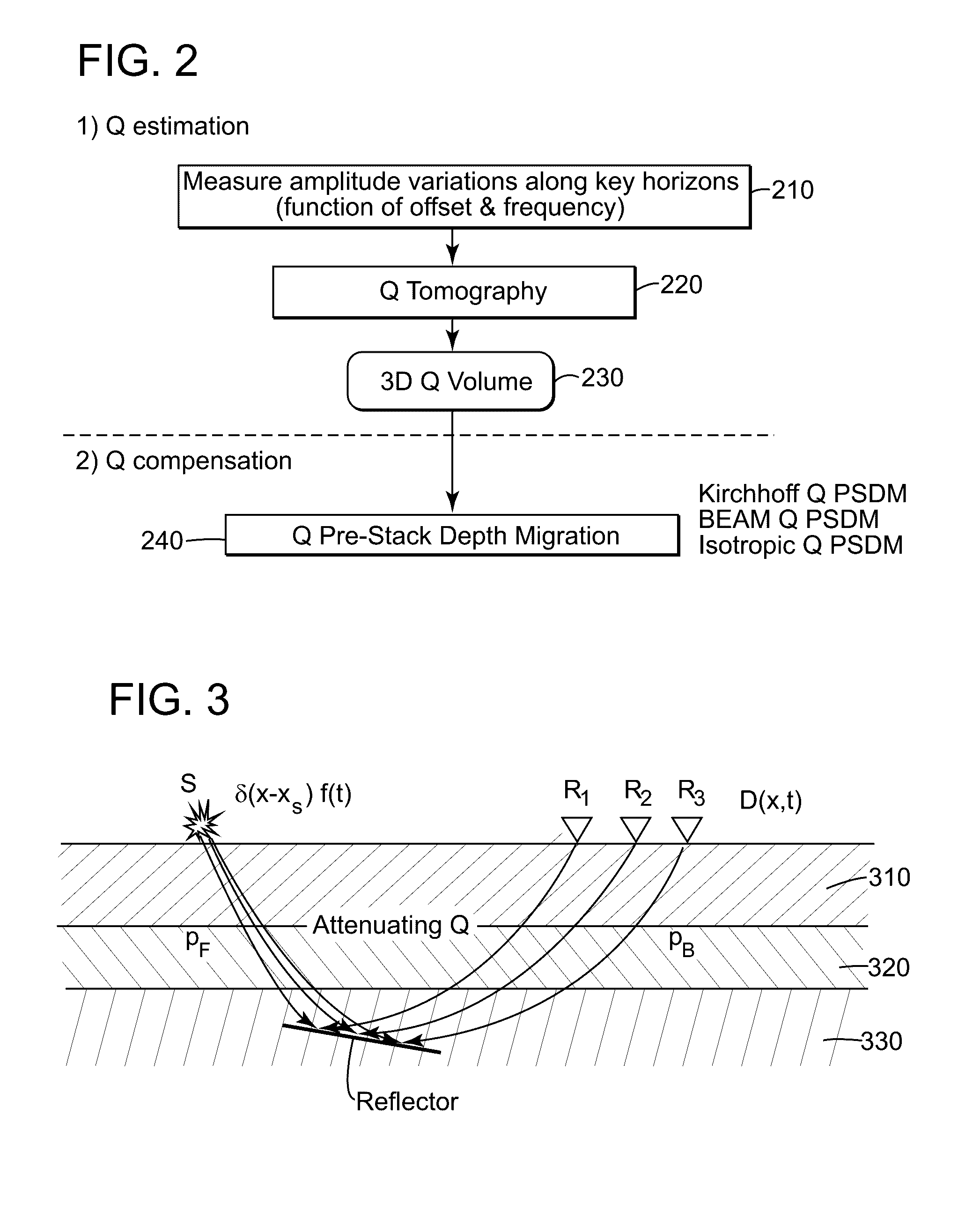 Method for survey data processing compensating for visco-acoustic effects in tilted transverse isotropy reverse time migration