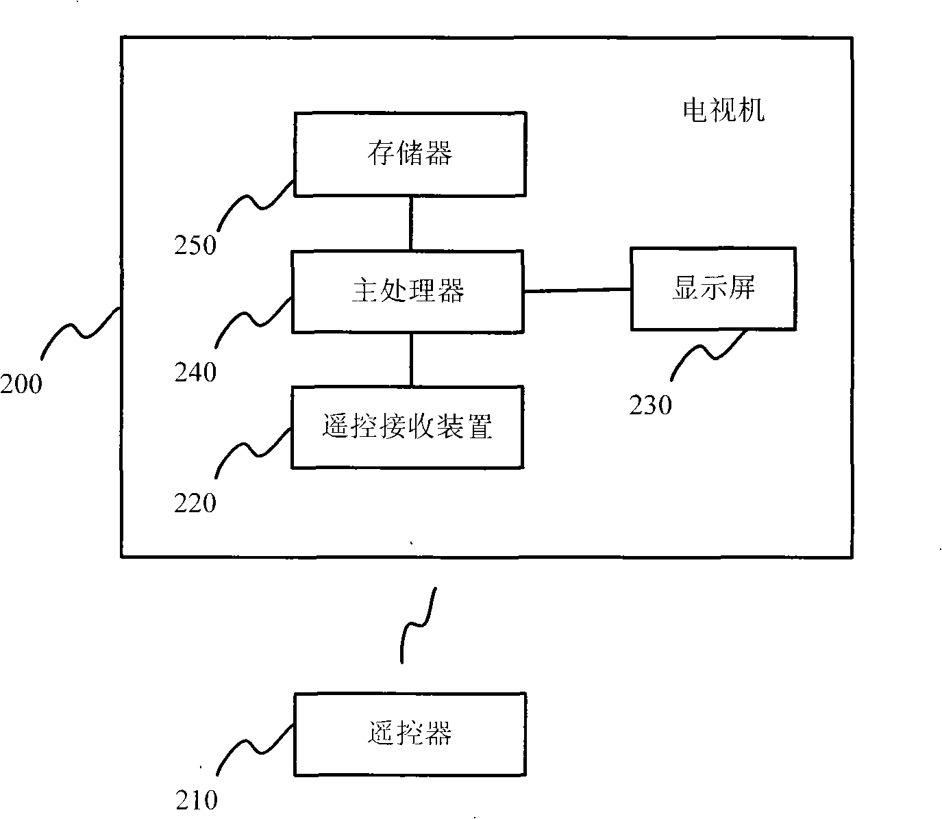 Method for self-defining remote control function key