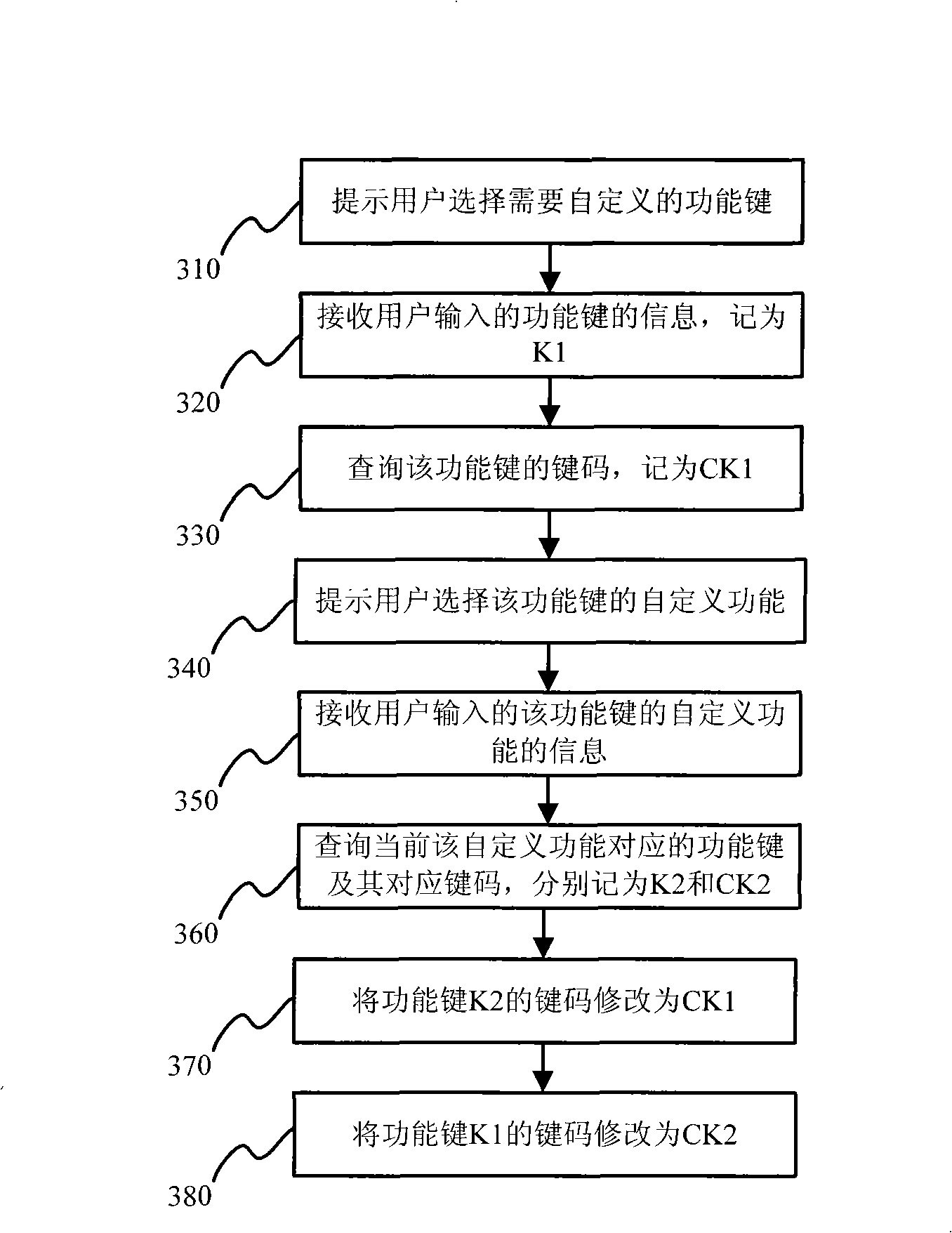 Method for self-defining remote control function key