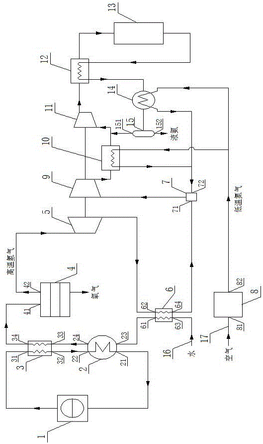 Ammonia carbon-free synthesis system by means of nuclear energy and method thereof