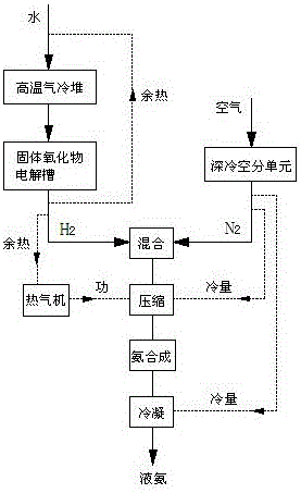 Ammonia carbon-free synthesis system by means of nuclear energy and method thereof