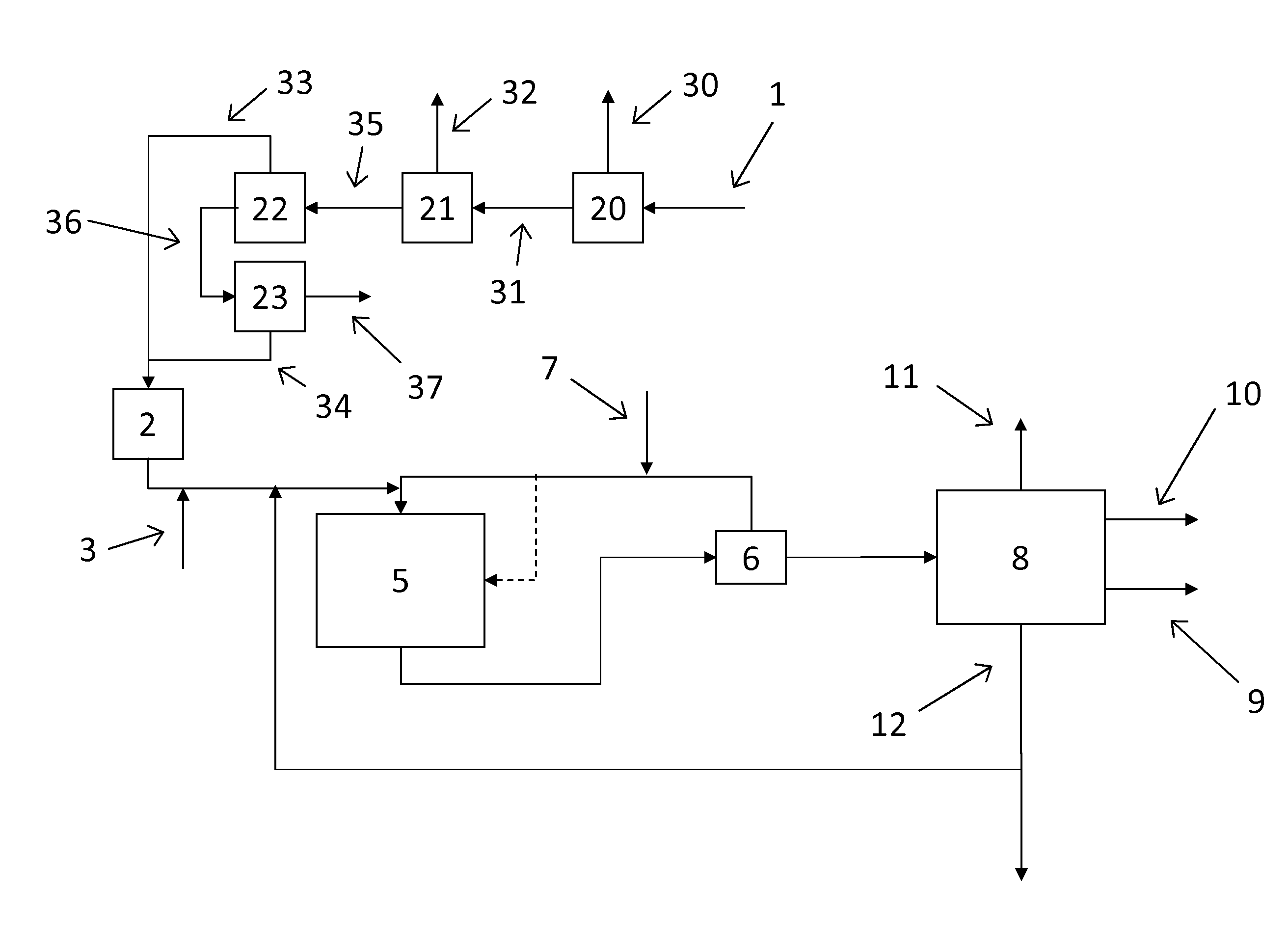 Process for purification of biological feed material